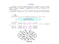 五运六气详解与应用(《五运六气详解与应用》)