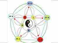 揭秘五行缺金人的八字喜忌(揭秘五行缺金人的八字喜忌是什么)