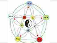 揭秘五行缺金人的八字喜忌有哪些(揭秘五行缺金人的八字喜忌)