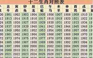 2023年是什么命五行属什么命