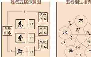 给孩子起名字天格是什么意思?