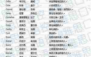 王姓取名中间用什么字好听