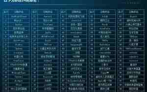 五个人的网名，五个人的网名使命召唤名字