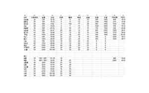 传奇法师招宝宝大全