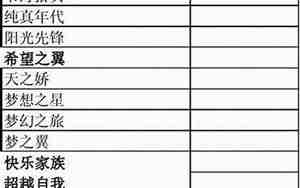 怎样给小组取名字好听