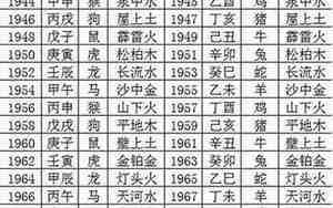 2000年五行属什么命