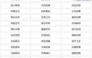 好听的俱乐部名字大全2020