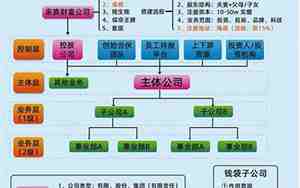 什么叫股权冻结