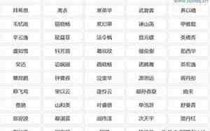 12岁小男生QQ网名，12岁男生的网名