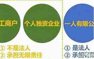 个人独资可以用公司名