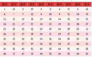 典字辈的男孩名字