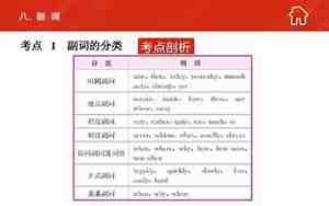 副词好听的,副词的词有哪些呢