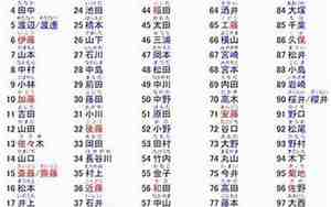 白子画这个名字