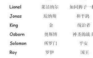 小孩儿好听的英文名