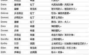 好听的女生qq英文网名,都有哪些?