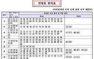 韩国人取名字有什么讲究