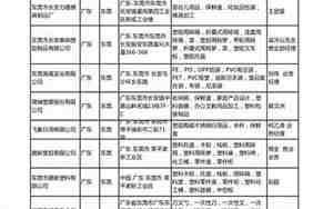 东莞市公司名字查询，东莞市公司名录大全