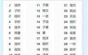 三月取名,三月取名谐音名字怎么取