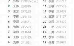 没有人气的公司