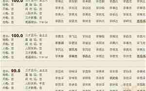 兔宝宝取名宜用字