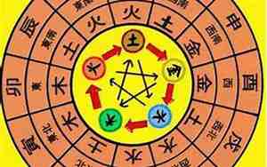 1974年虎五行属什么命