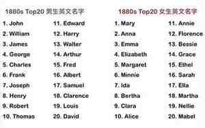 谁给你起的名字英文翻译