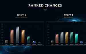 lol选好名字怎么确定，lol选好名字怎么确定成功