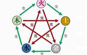 五行木取名，五行木取名宜用字