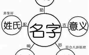 兴邦这个名字好吗