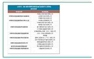 兰州的金融机构