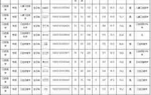 南开大学录取分数线录取名单