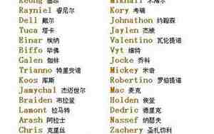 可爱英文名字男孩