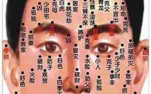 面相学点痣