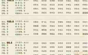 兔宝宝男孩好还是女孩好