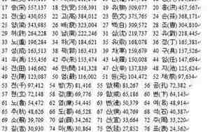 中国名人好听的名字