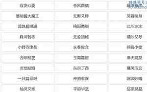 中国好听的市区名