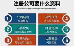 公司名字在线注册,公司名字在线注册查询怎么查