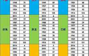 1993年五行属什么命