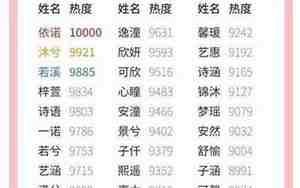 牛年单字女孩名