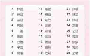 23年宝宝起啥名字，23年宝宝起啥名字好听