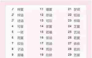 张琪这个名字好听吗