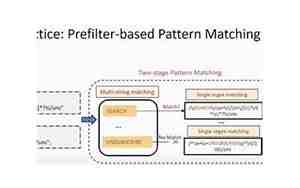 如何匹配单位名称