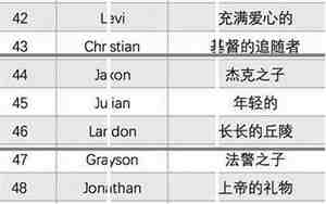 适合小朋友的好听的英文名字