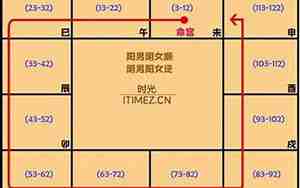 命局木三局什么意思生肖狗