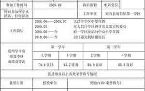 好听的艺术老师名字