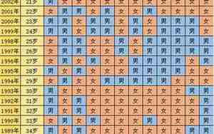 天蝎宝宝取名字