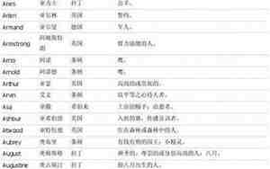 微信英文名字微信昵称2021最新男