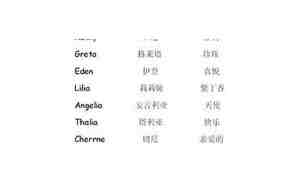 isimzar起名，isi英文名寓意