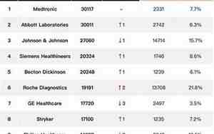 世界500公司名字,世界500公司排名多少