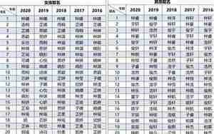 诗经取名男孩猪宝宝